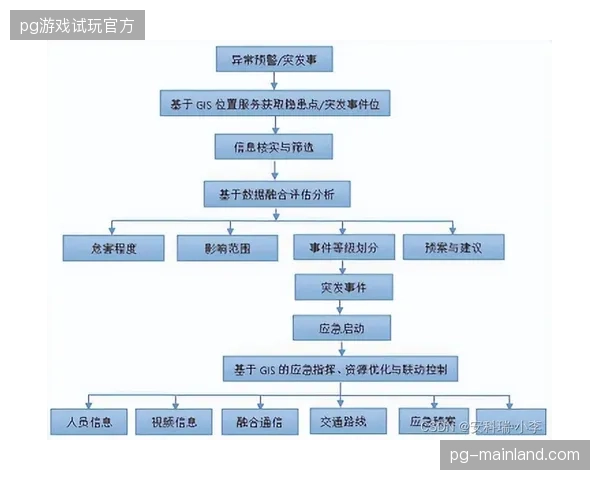 世界杯项目重短期执行轻流程管控导致管理成本虚高